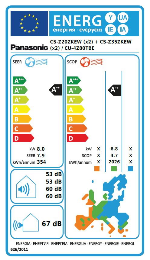 Energielabel