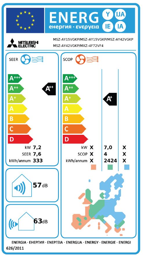 Energielabel