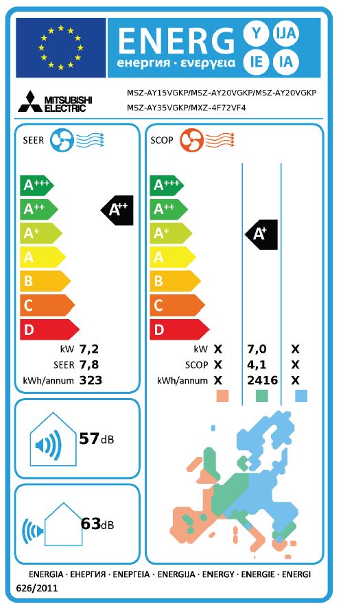 Energielabel