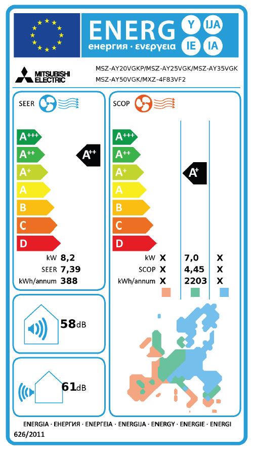 Energielabel