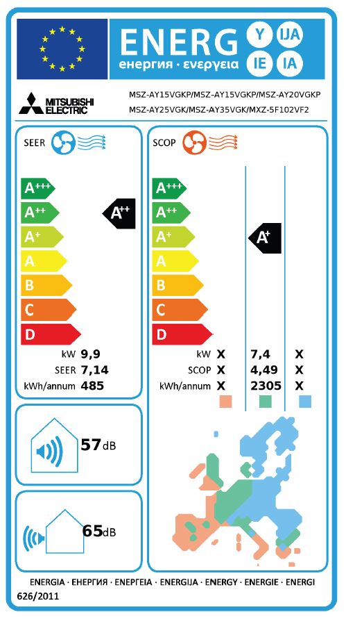 Energielabel