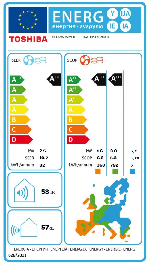Energielabel