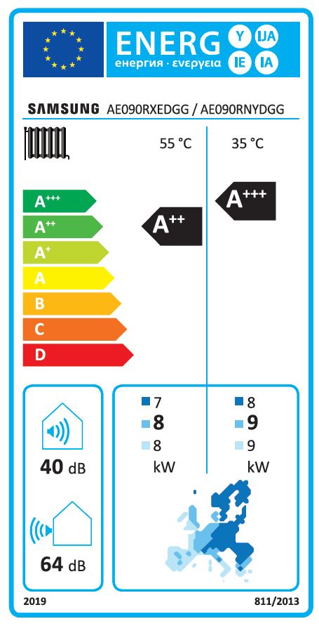 Energielabel