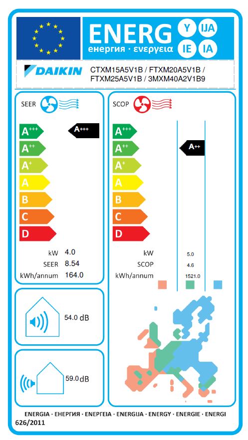 Energielabel