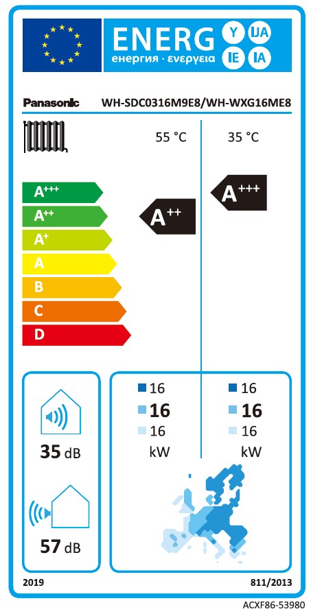 Energielabel