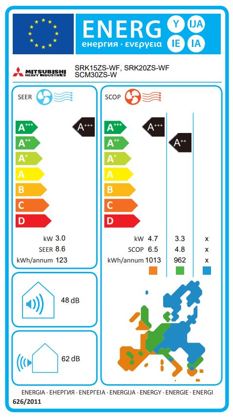 Energielabel