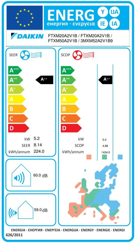 Energielabel