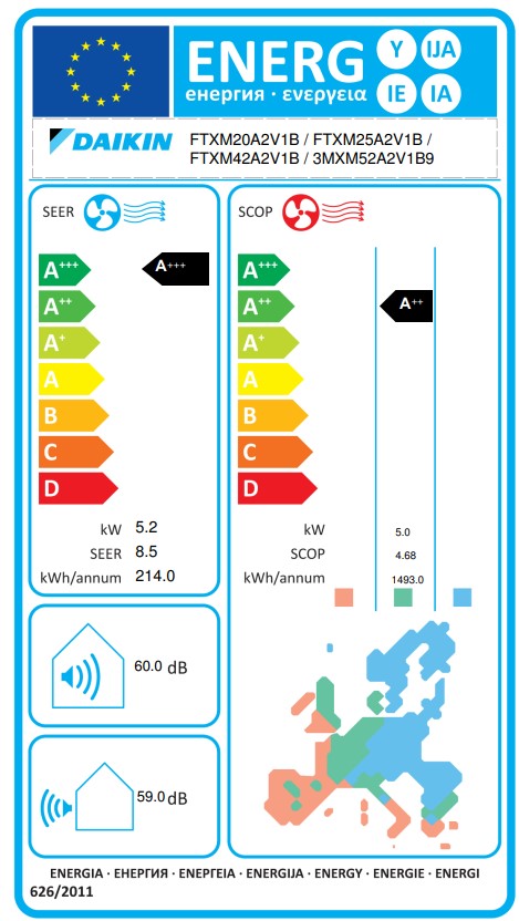 Energielabel