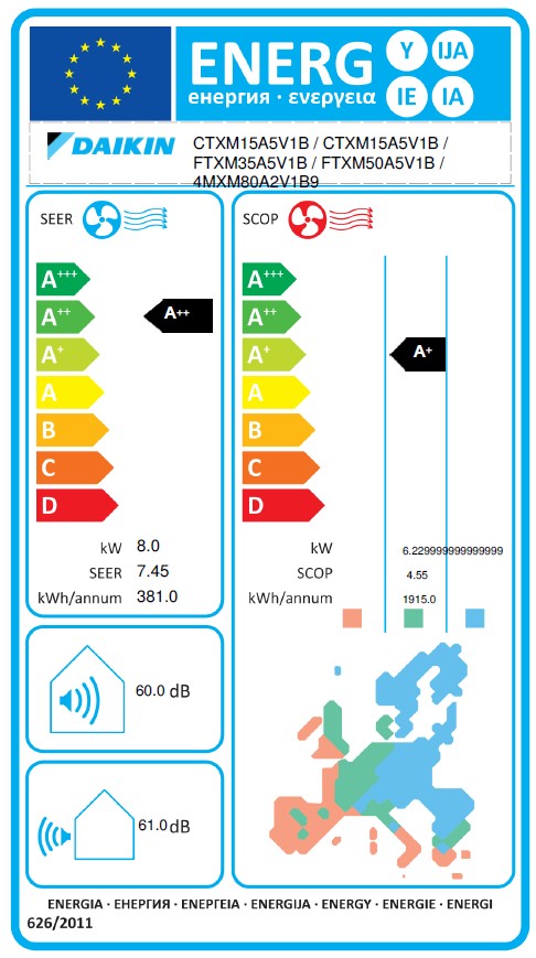 Energielabel