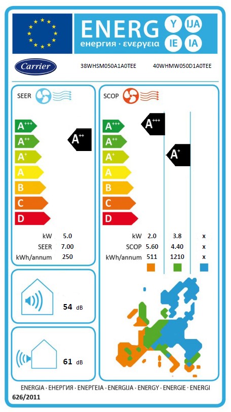 Energielabel