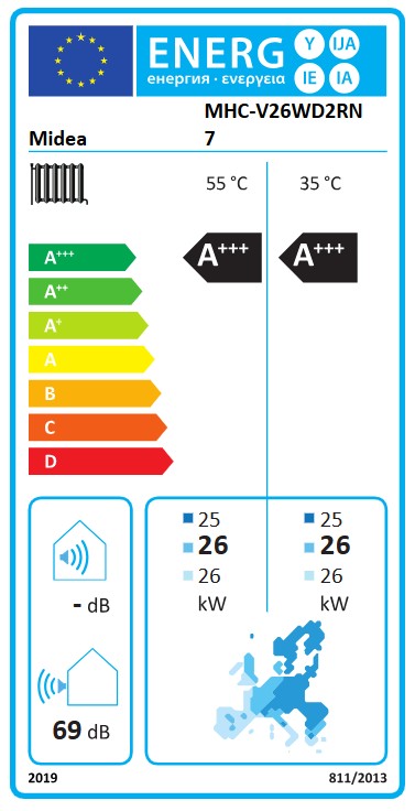 Energielabel