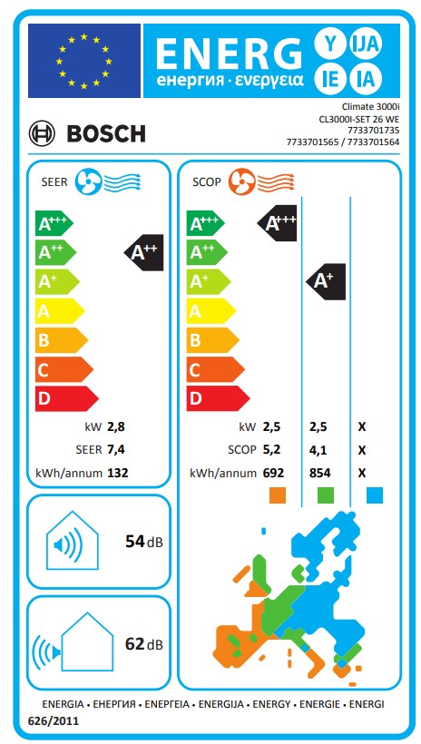 Energielabel