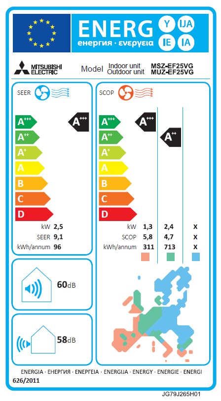 Energielabel