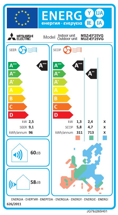 Energielabel
